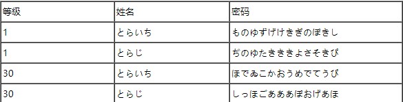 《热血格斗传说》老虎密码介绍