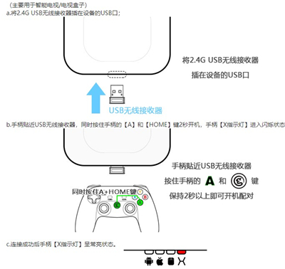 小鸡模拟器手柄链接教程