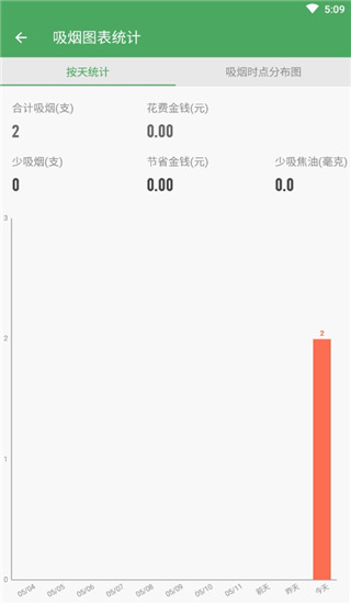 戒烟军团最新版