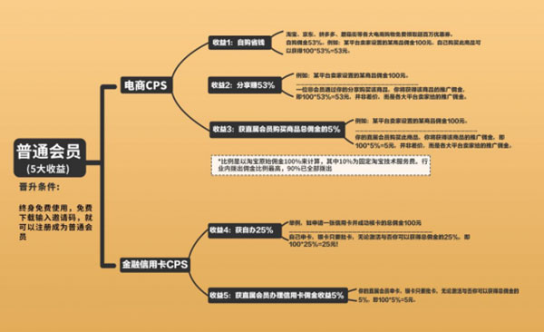 粉象生活App