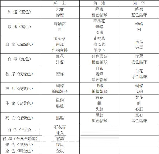 守墓人手机版中文版