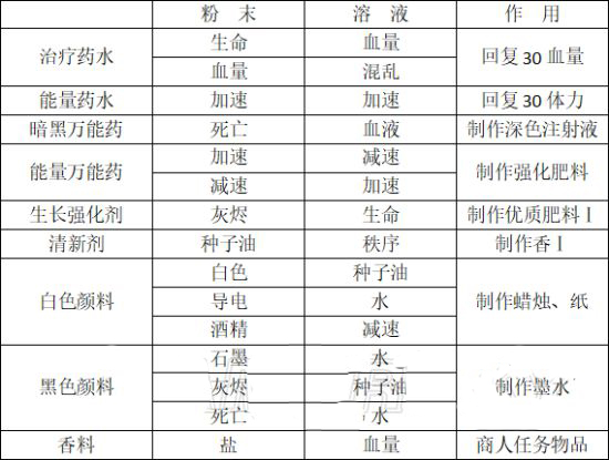 守墓人手机版中文版