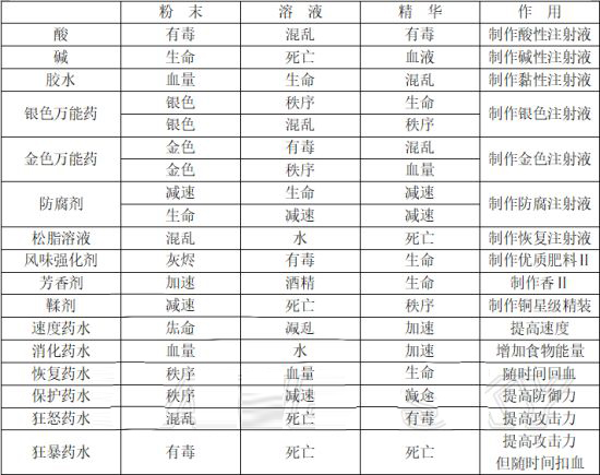 守墓人手机版中文版