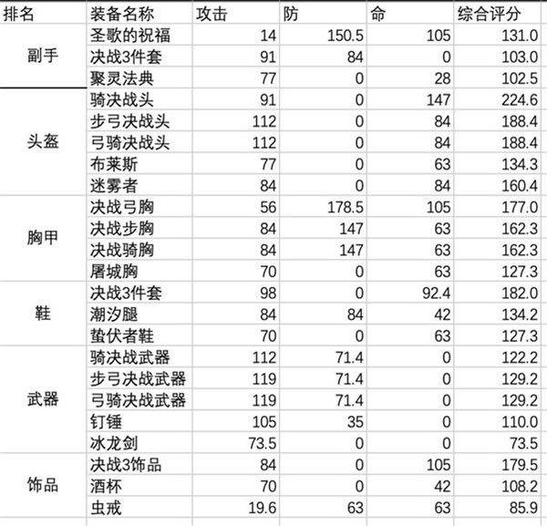 王国纪元体验服手机版