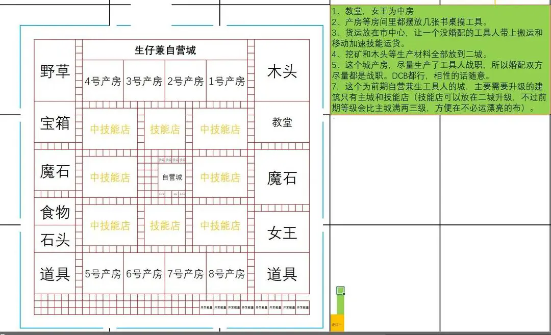 《王都创世录》一城前期参考布局