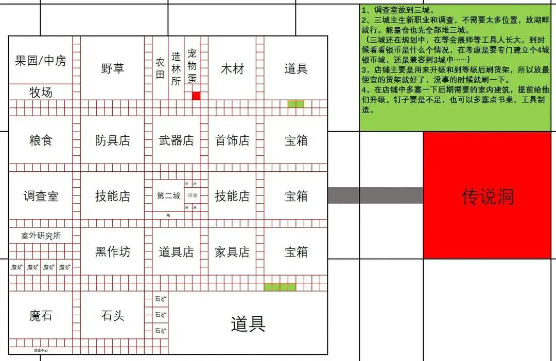 《王都创世录》一城前期参考布局